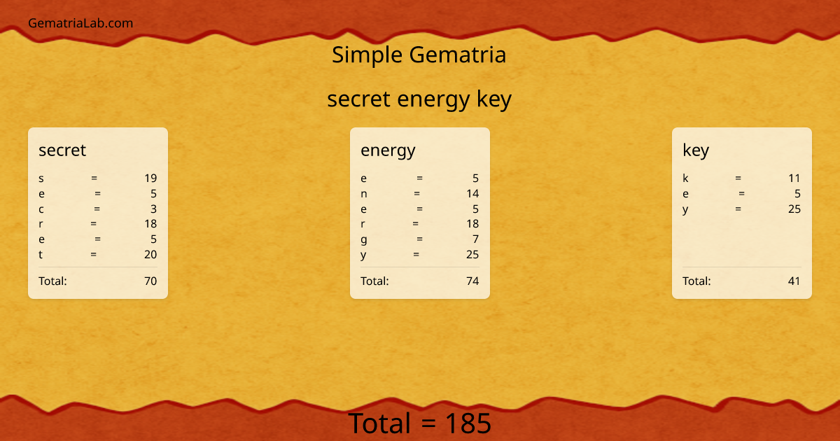 secret energy key in simple Gematria
